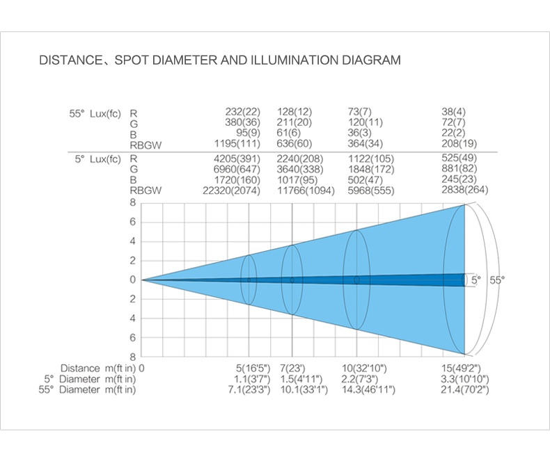 Light Sky TX1940 ZOOM Light Sky TX1940 ZOOM